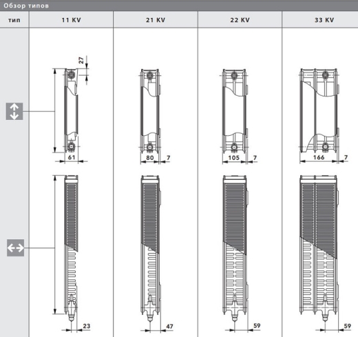 Радіатор тип P  21*400*520*Н (654 Вт)  PLAN MULTI нижн. підключ. - 3